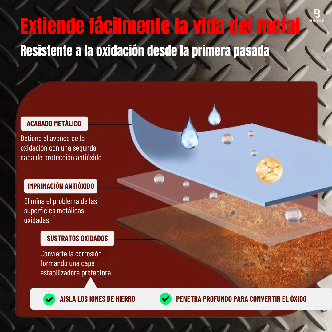 Durametal - Pintura Antióxido Profesional 300g.